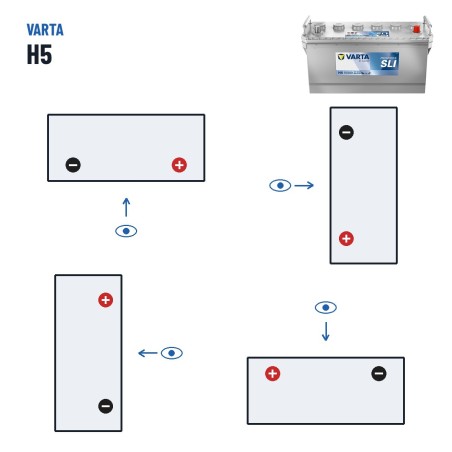 Bateria de camião Varta H5 12V 100Ah 600A – polaridade (esquema 0, + direita)