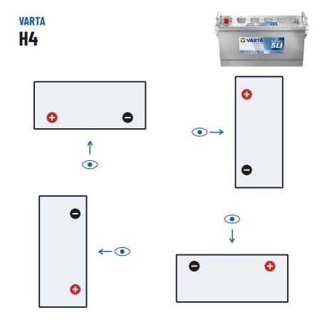 Batteria camion Varta H4 12V 100Ah 600A – polarità (schema 1, + a sinistra)