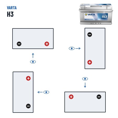 Batterie voiture Varta H3 12V 100Ah 830A – polarité (schéma 0, + à droite)