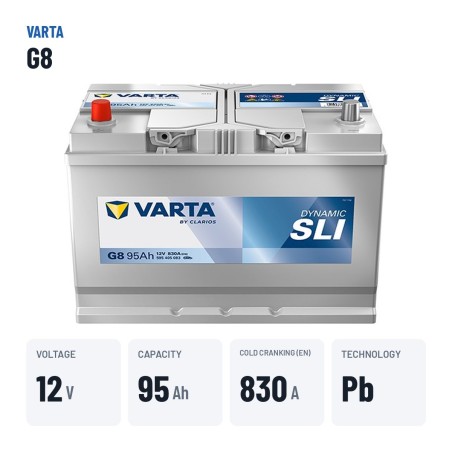 Batteria auto Varta G8 12V 95Ah 830A – dati principali
