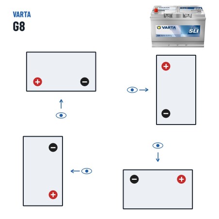 Batería de coche Varta G8 12V 95Ah 830A – polaridad (esquema 1, + izquierda)