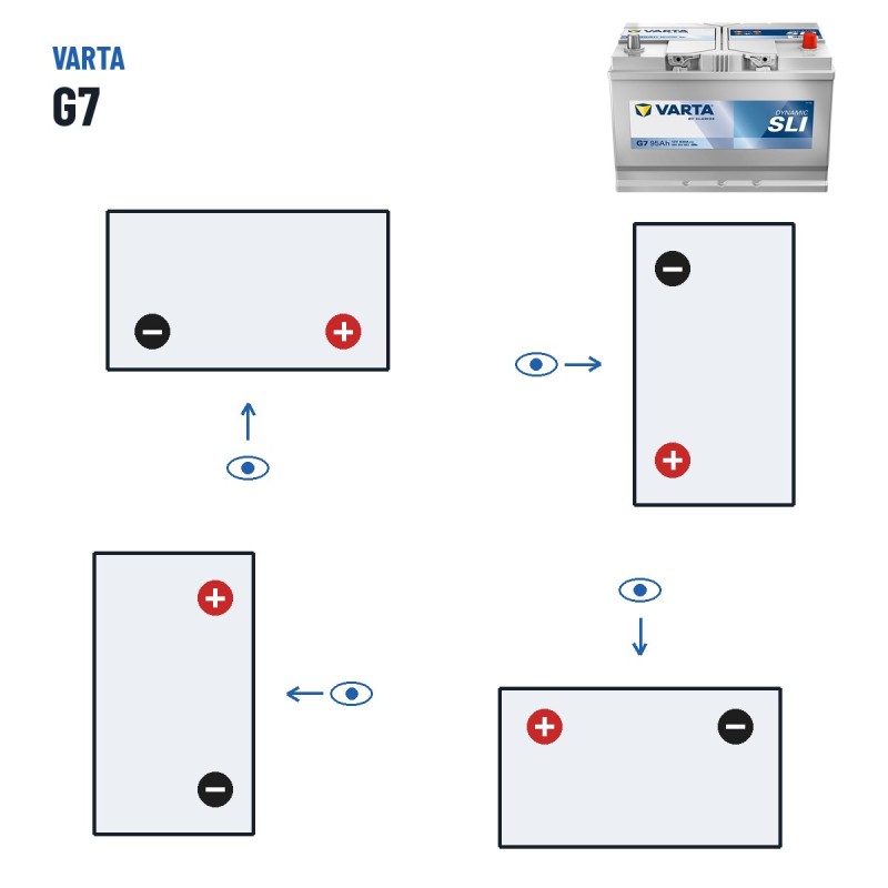 Bateria de carro Varta G7 12V 95Ah 830A – polaridade (esquema 0, + direita)