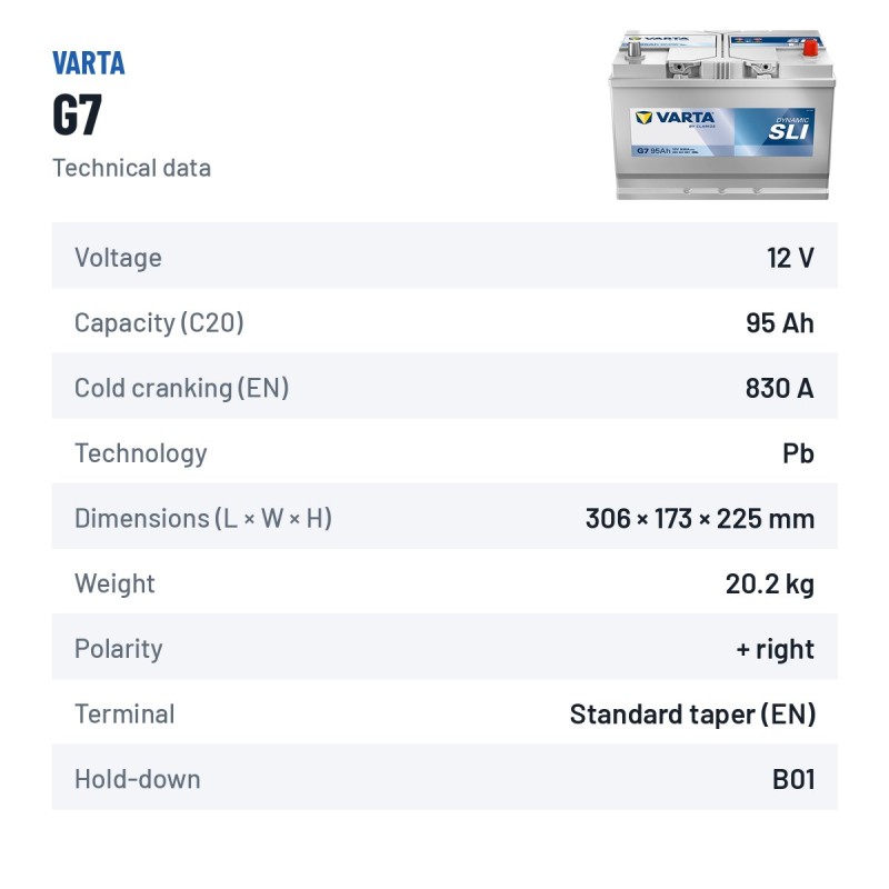 Bateria de carro Varta G7 12V 95Ah 830A – ficha técnica