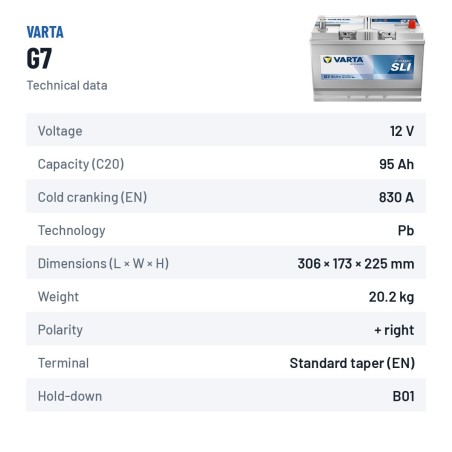 Bateria de carro Varta G7 12V 95Ah 830A – ficha técnica