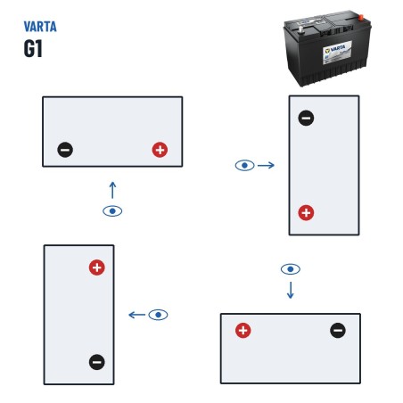 Batería de camión Varta G1 12V 90Ah 540A – polaridad (esquema 0, + derecha)