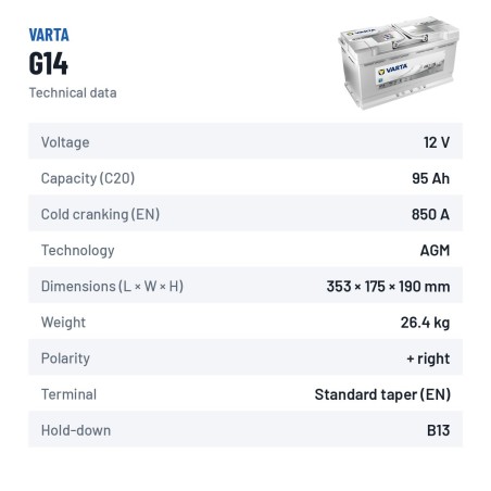 Batterie Start-Stop Varta G14 12V 95Ah 850A AGM – fiche technique