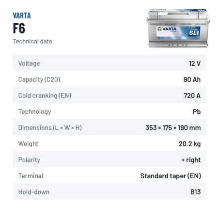 Batteria auto Varta F6 12V 90Ah 720A – scheda tecnica