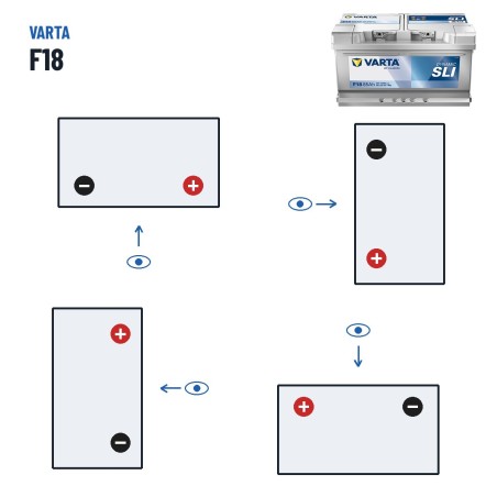 Autobatterie Varta F18 12V 85Ah 800A – Polarität (Schaltung 0, + rechts)