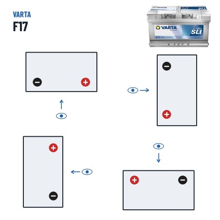 Car battery Varta F17 12V 80Ah 740A | baterias.com