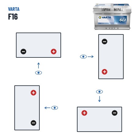 Batteria auto Varta F16 12V 80Ah 740A – polarità (schema 0, + a destra)