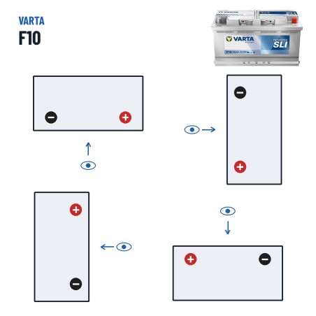 Batteria camion Varta F10 12V 88Ah 680A – polarità (schema 0, + a destra)