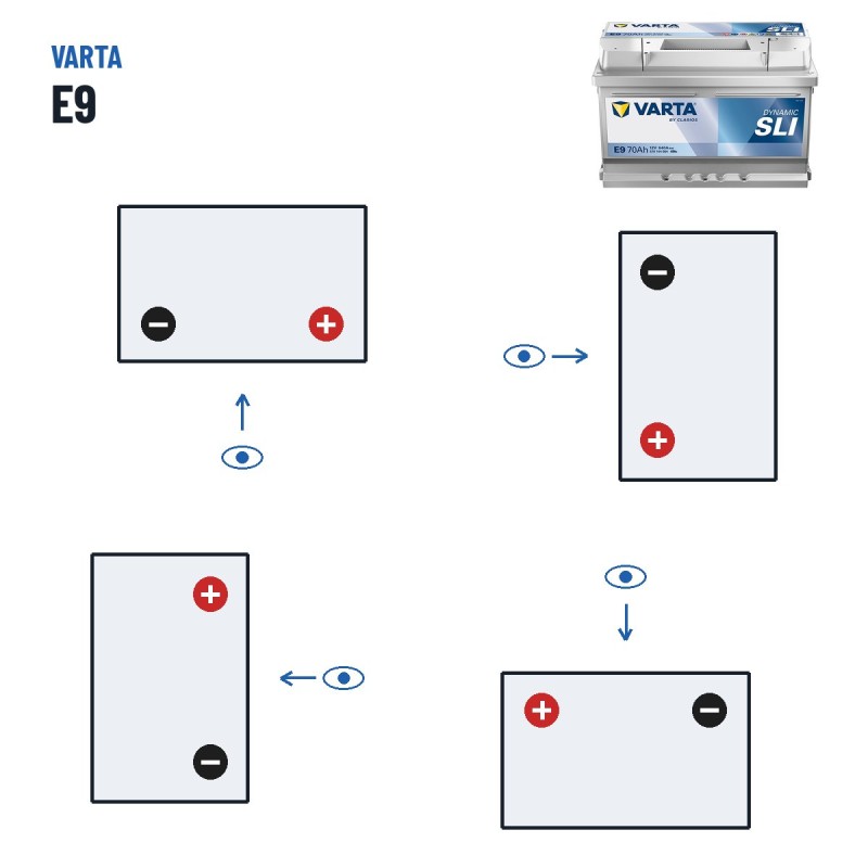 Autobatterie Varta E9 12V 70Ah 640A – Polarität (Schaltung 0, + rechts)
