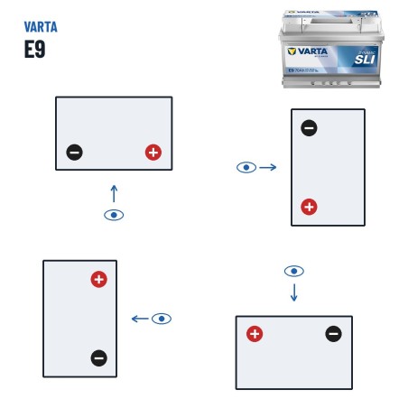 Autobatterie Varta E9 12V 70Ah 640A – Polarität (Schaltung 0, + rechts)