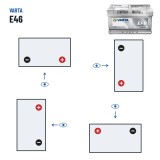 Batteria Start-Stop Varta E46 12V 75Ah 730A EFB – polarità (schema 0, + a destra)