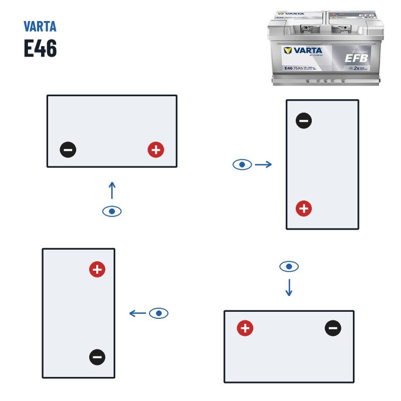 Start-Stopp-Batterie Varta E46 12V 75Ah 730A EFB – Polarität (Schaltung 0, + rechts)