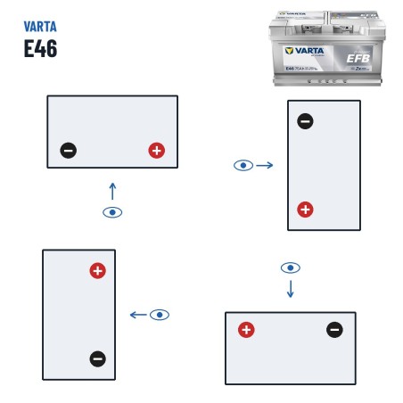 Start-Stopp-Batterie Varta E46 12V 75Ah 730A EFB – Polarität (Schaltung 0, + rechts)