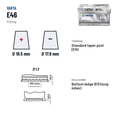 Start-Stopp-Batterie Varta E46 12V 75Ah 730A EFB – Pole und Befestigung