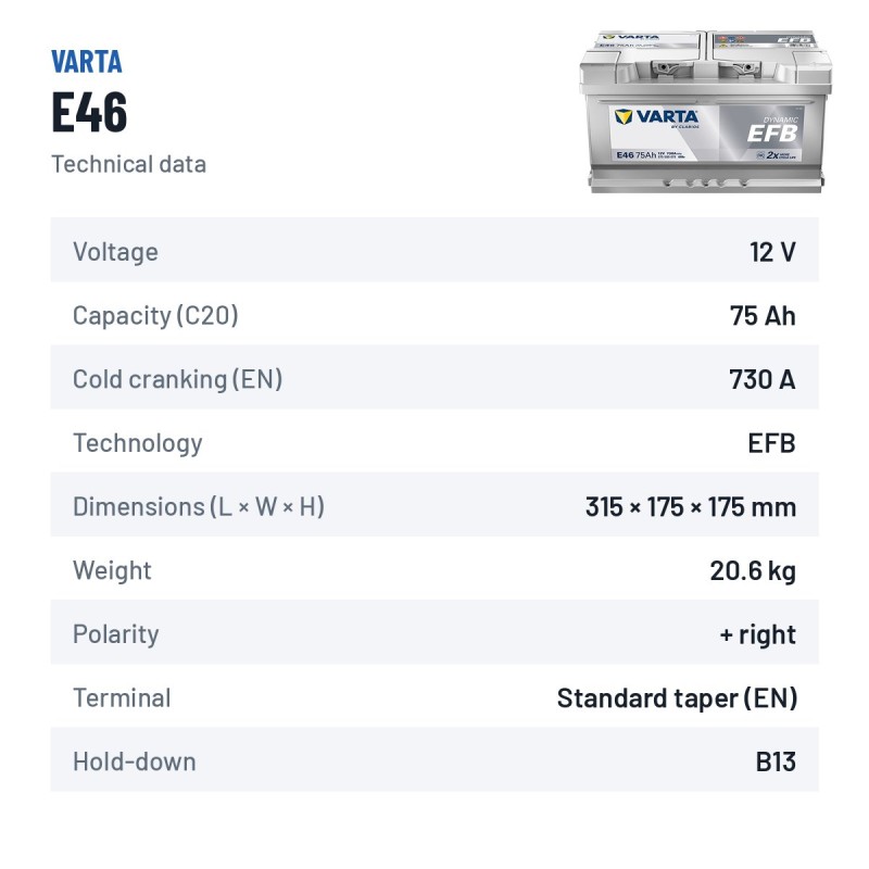 Start-Stopp-Batterie Varta E46 12V 75Ah 730A EFB – technische Daten