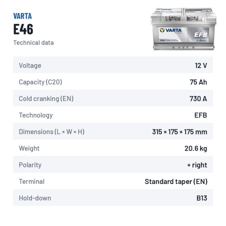 Start-Stopp-Batterie Varta E46 12V 75Ah 730A EFB – technische Daten