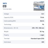 Autobatterie Varta E13 12V 70Ah 640A – technische Daten