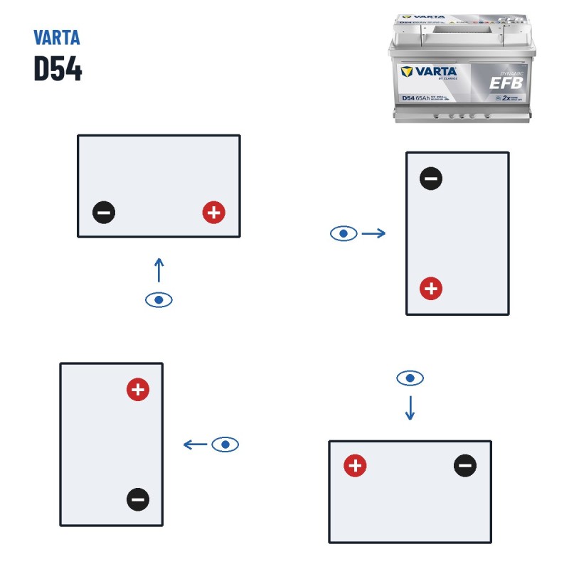 Batteria Start-Stop Varta D54 12V 65Ah 650A EFB – polarità (schema 0, + a destra)