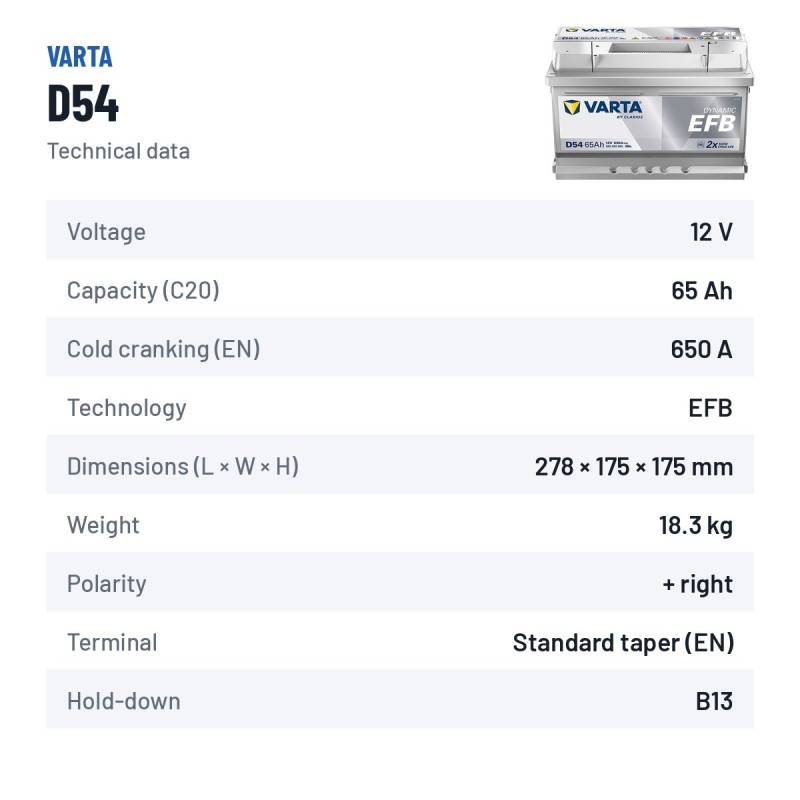 Batteria Start-Stop Varta D54 12V 65Ah 650A EFB – scheda tecnica