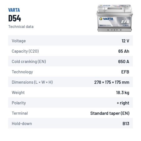 Batterie Start-Stop Varta D54 12V 65Ah 650A EFB – fiche technique