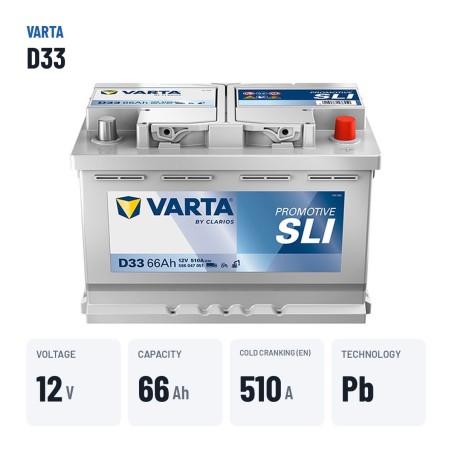 Truck battery Varta D33 12V 66Ah 510A – key specs