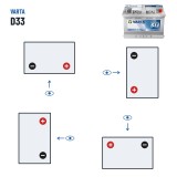 Truck battery Varta D33 12V 66Ah 510A – polarity (layout 0, + right)