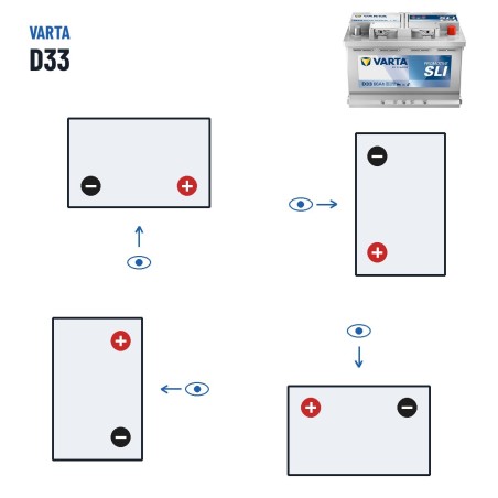 Truck battery Varta D33 12V 66Ah 510A – polarity (layout 0, + right)