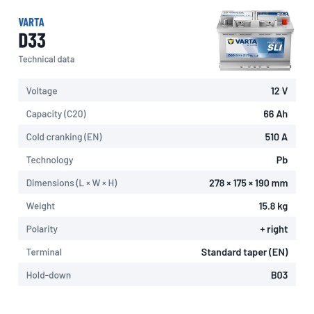 Truck battery Varta D33 12V 66Ah 510A – technical data