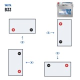 Batterie voiture Varta B33 12V 45Ah 330A – polarité (schéma 1, + à gauche)