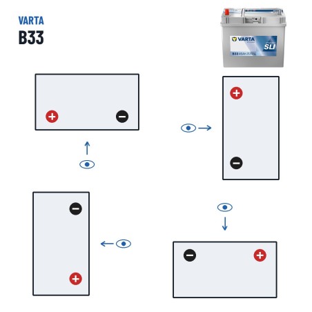 Batterie voiture Varta B33 12V 45Ah 330A – polarité (schéma 1, + à gauche)