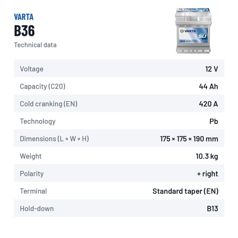 Car battery Varta B36 12V 44Ah 420A – technical data