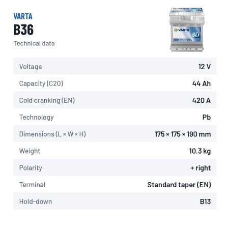 Car battery Varta B36 12V 44Ah 420A – technical data