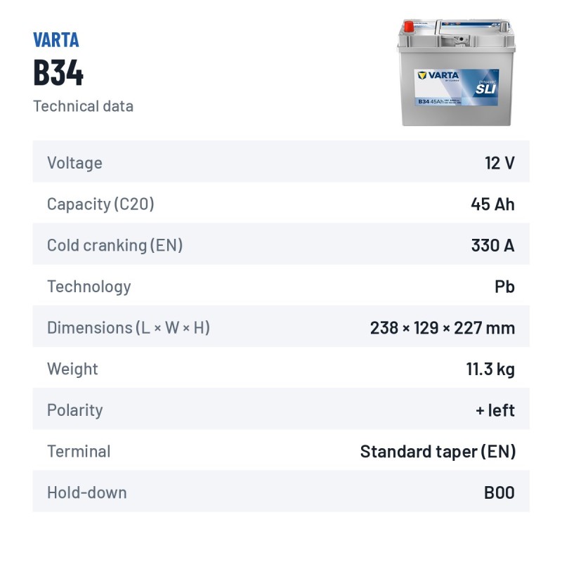 Batería de coche Varta B34 12V 45Ah 330A – ficha técnica