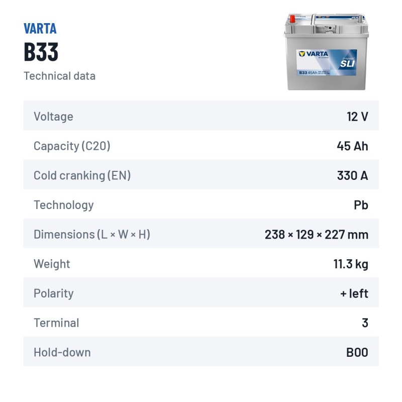 Batterie voiture Varta B33 12V 45Ah 330A – fiche technique