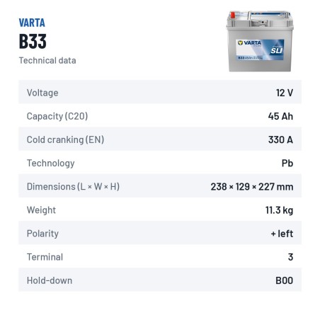 Batterie voiture Varta B33 12V 45Ah 330A – fiche technique