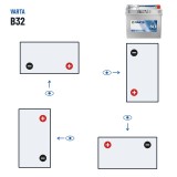 Car battery Varta B32 12V 45Ah 330A | baterias.com