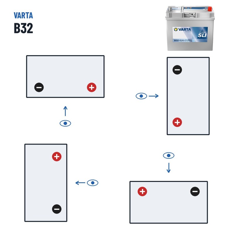 Batterie voiture Varta B32 12V 45Ah 330A | baterias.com