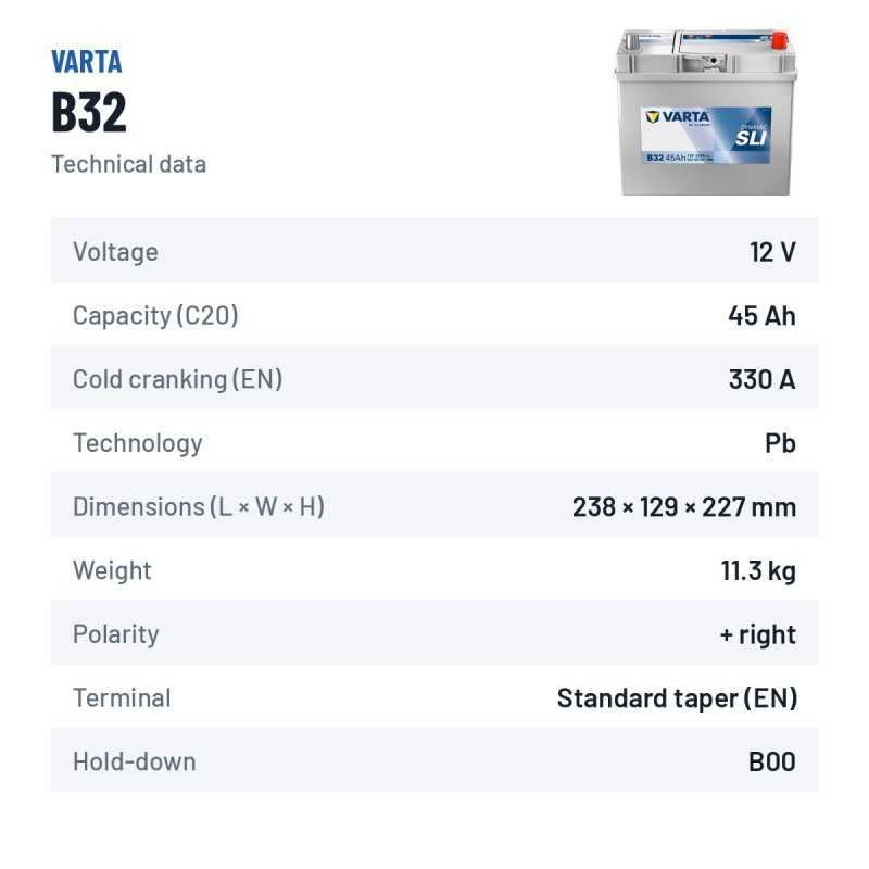 Batería de coche Varta B32 12V 45Ah 330A | baterias.com