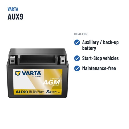 Bateria de carro Varta AUX9 12V 9Ah 130A – utilizações recomendadas