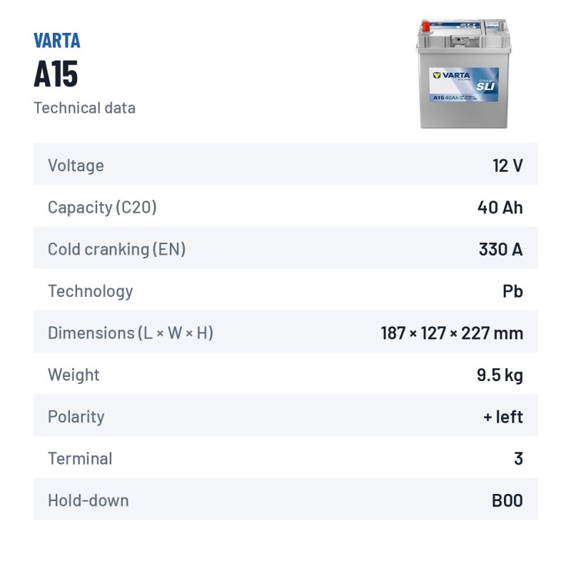Car battery Varta A15 12V 40Ah 330A – technical data