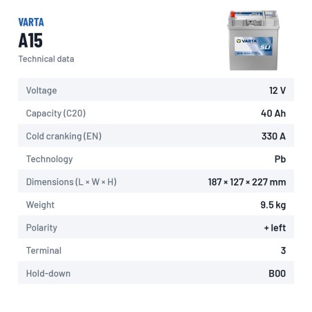 Car battery Varta A15 12V 40Ah 330A – technical data