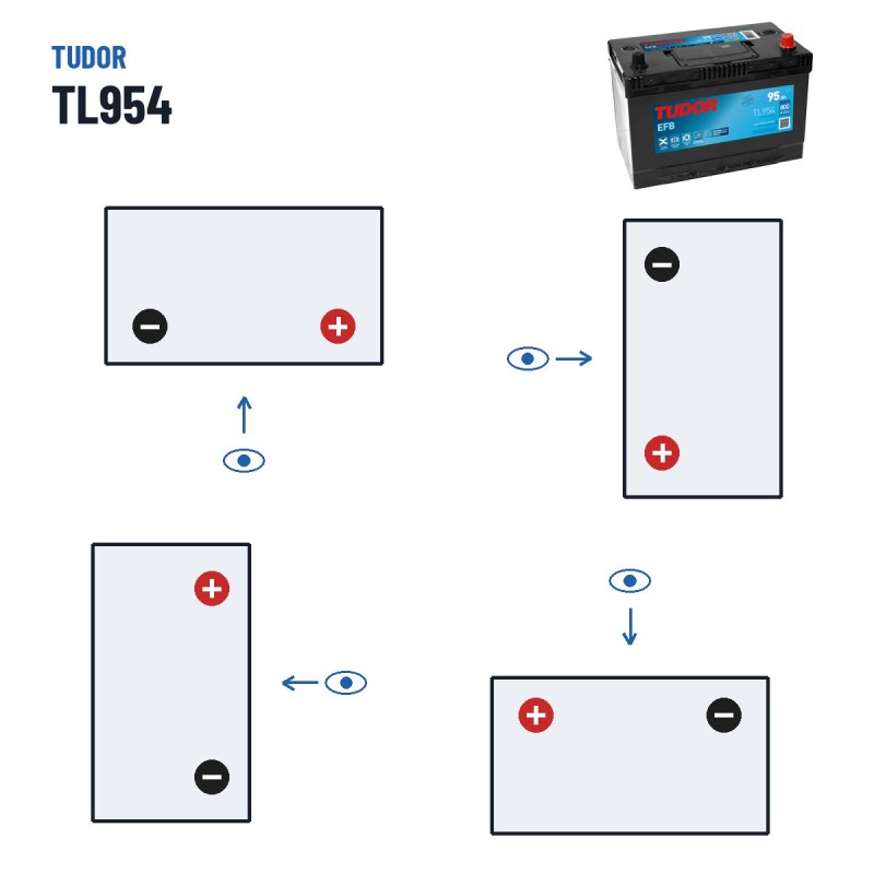 Start-Stopp-Batterie Tudor TL954 12V 95Ah 800A EFB – Polarität (Schaltung 0, + rechts)