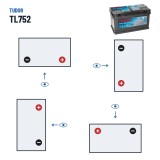 Start-Stopp-Batterie Tudor TL752 12V 75Ah 730A EFB – Polarität (Schaltung 0, + rechts)
