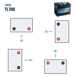 Batteria Start-Stop Tudor TL700 12V 70Ah 760A EFB – polarità (schema 0, + a destra)