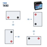Zusatzbatterie Tudor TK151 12V 15Ah 200A AGM – Polarität (Schaltung 1, + links)