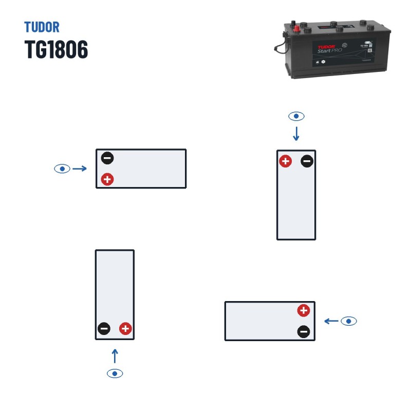 Batteria camion Tudor TG1806 12V 180Ah 1000A | baterias.com