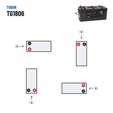 Batteria camion Tudor TG1806 12V 180Ah 1000A | baterias.com